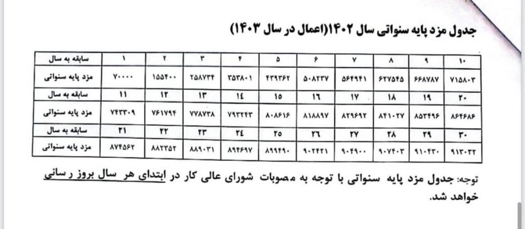 دانلود جدول اکسل پایه سنوات کارکنان حسابنو آموزش مالیات و حسابداری