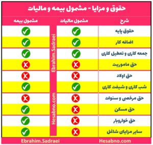 حقوق و مزایای مشمول مالیات و بیمه