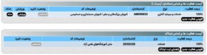اینتاکد و کد آیسیک