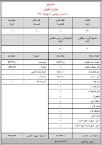 فیش حقوقی رایگان