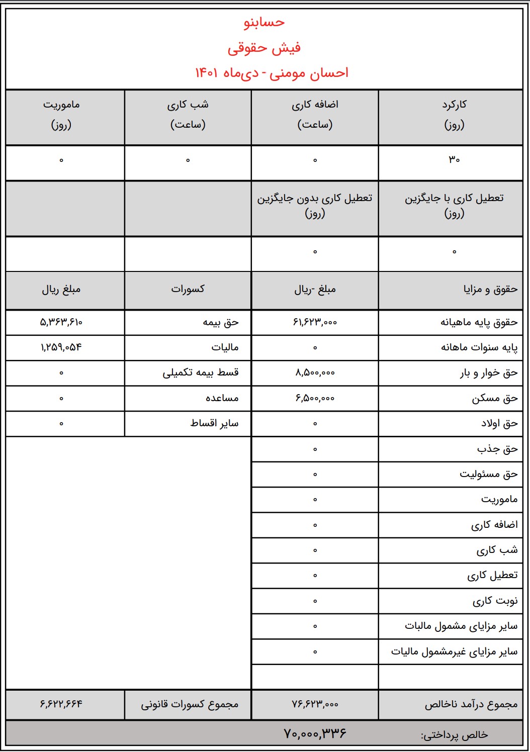 فیش حقوقی رایگان