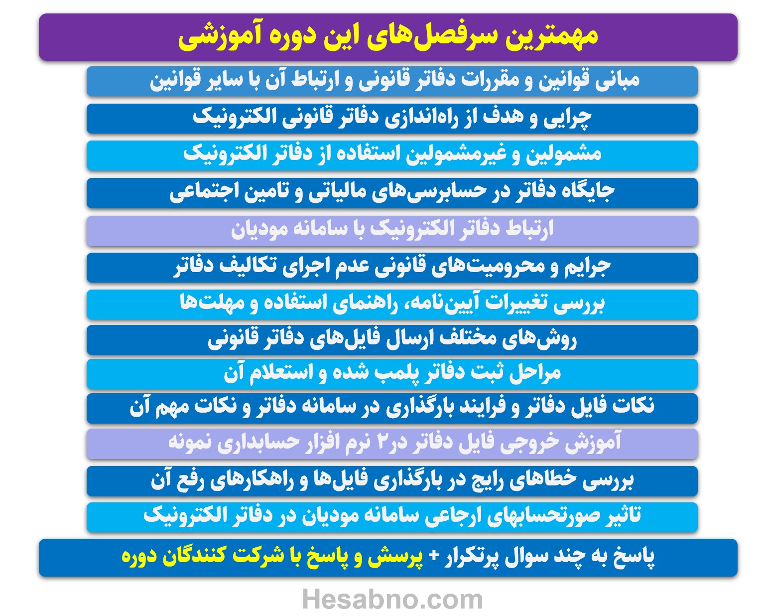 آموزش دفاتر تجاری الکترونیک