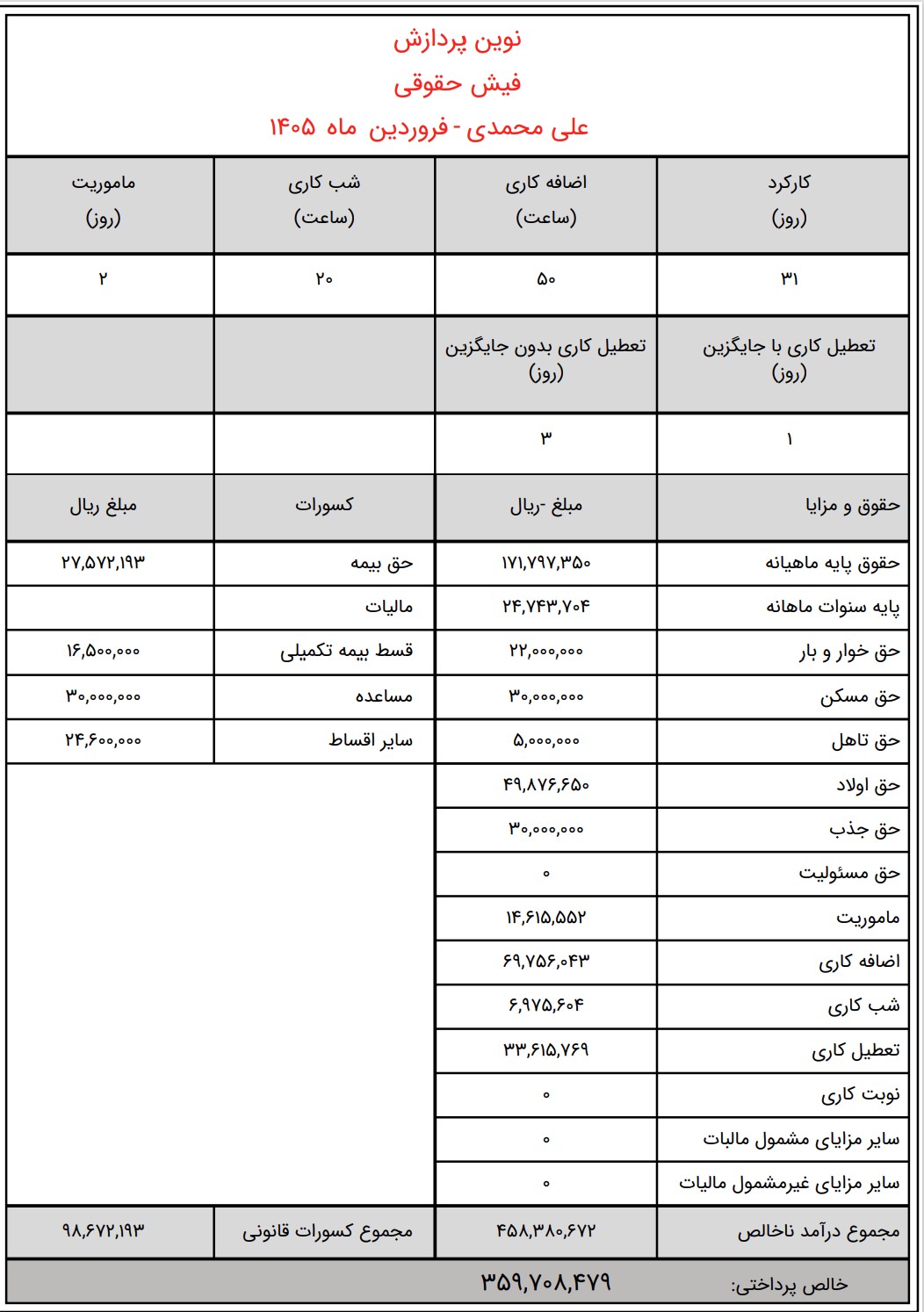 فیش حقوقی 1405