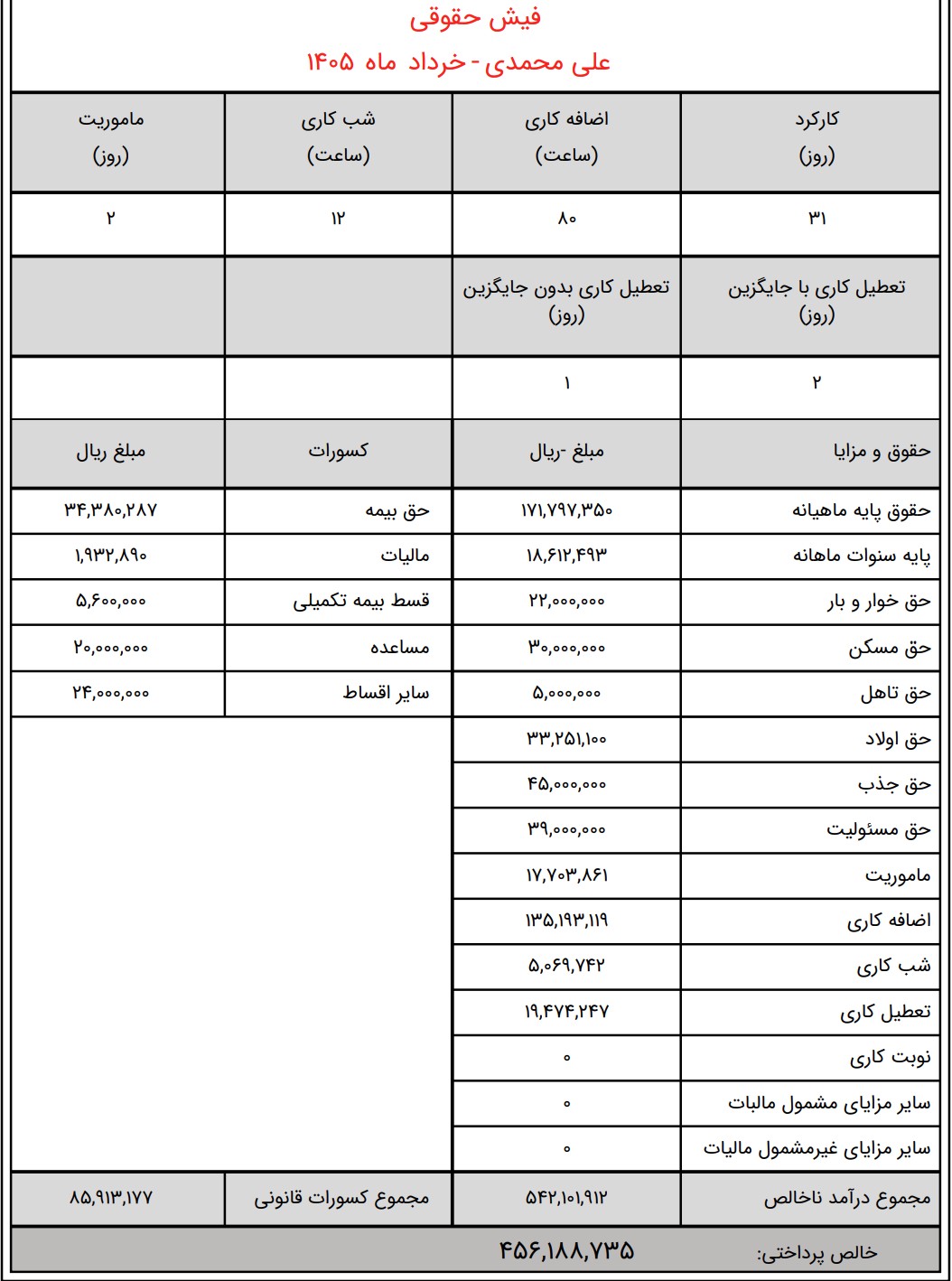 فیش حقوقی رایگان