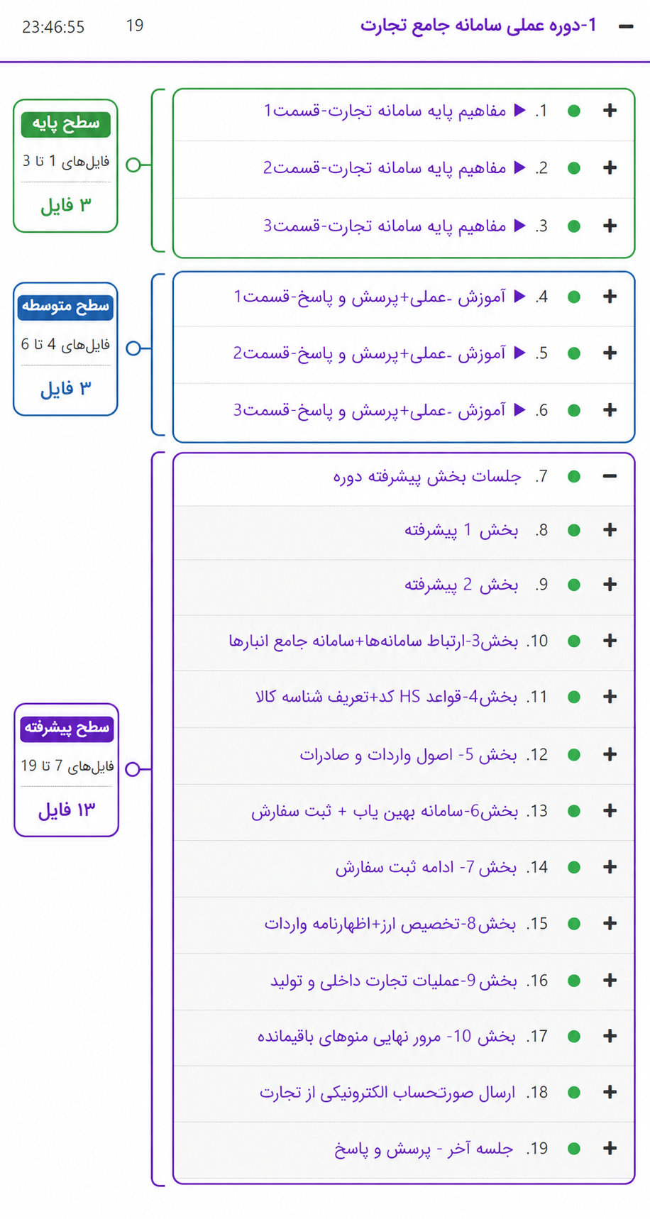 ساختار جلسات دوره جامع آموزش سامانه جامع تجارت در سه سطح پایه، متوسطه و پیشرفته